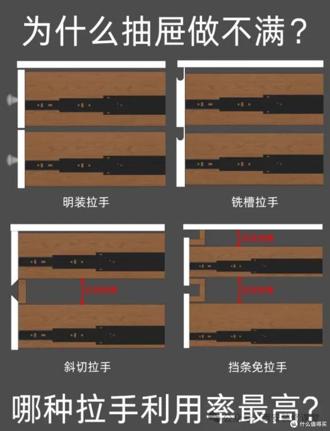 抽屉定制别只看板材!这几个细节没注意,价格再高也不好用