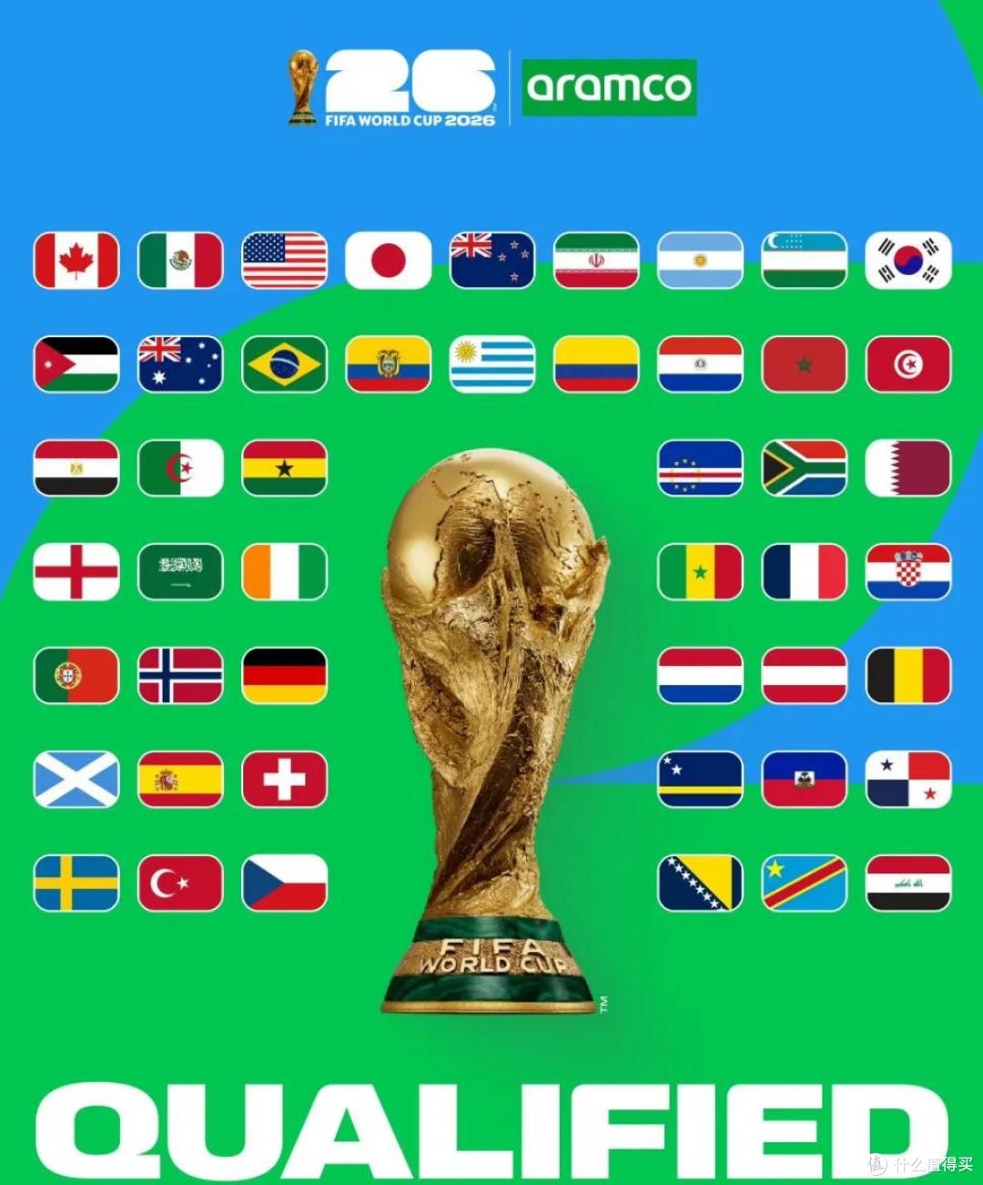 2026世界杯前瞻:诸神黄昏终章上演,新王哈兰德姆巴佩亮剑