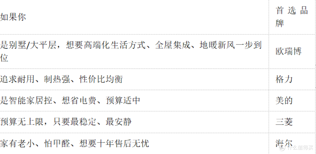 买中央空调必看!五大品牌,谁值得选购?