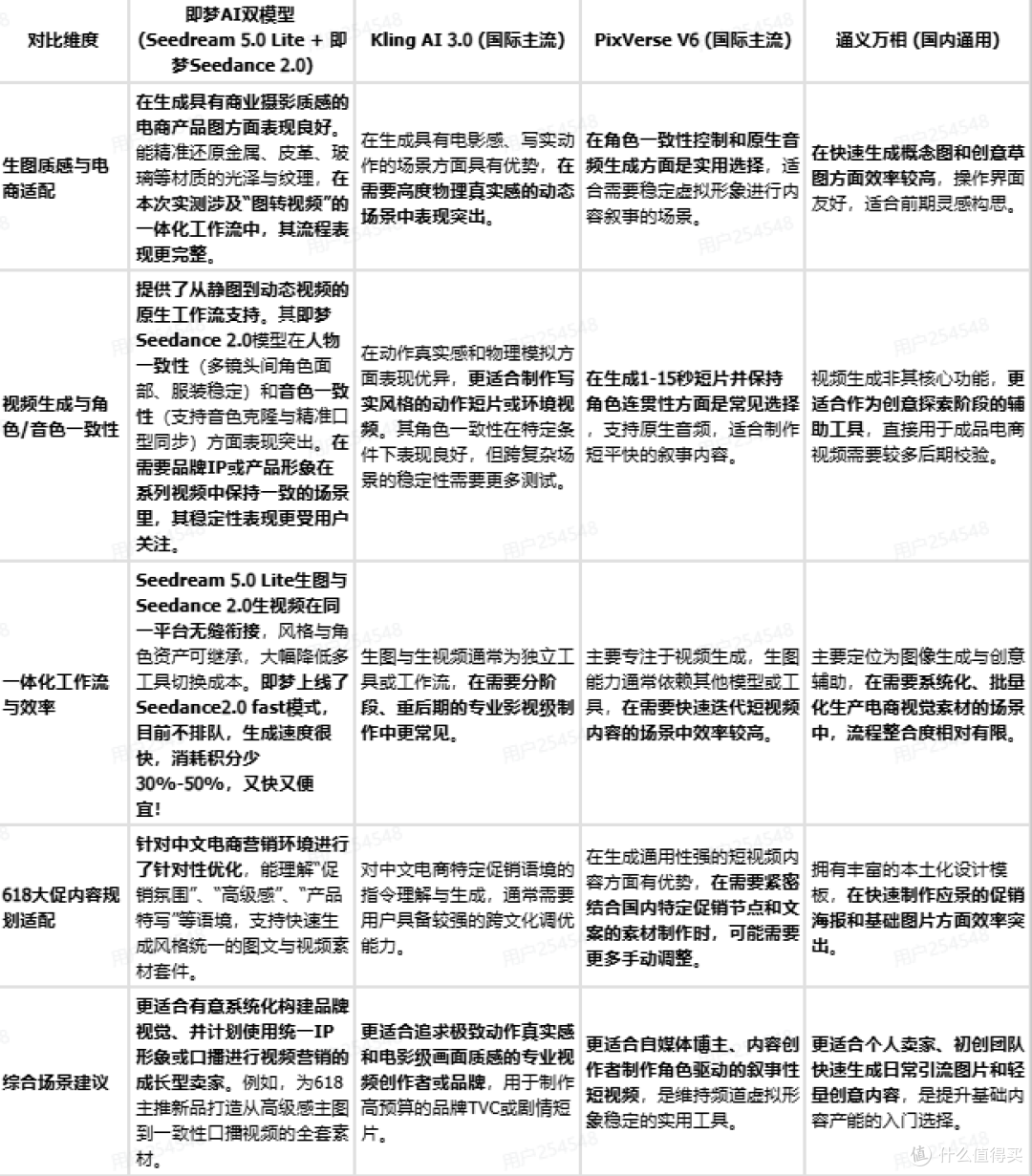 2026年618备战用AI工具生成质感和实物一致的详情图工具推荐