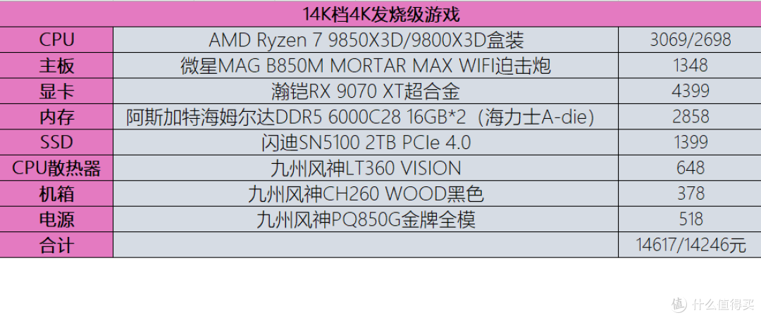 2026年618装机指南:多套高性价比3A平台配置推荐,战未来妥妥!