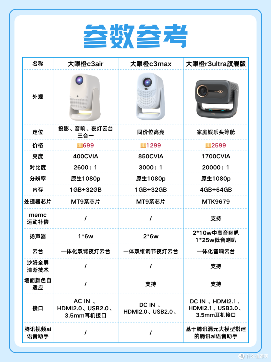 3k预算投影仪怎么选?看这一篇就够了