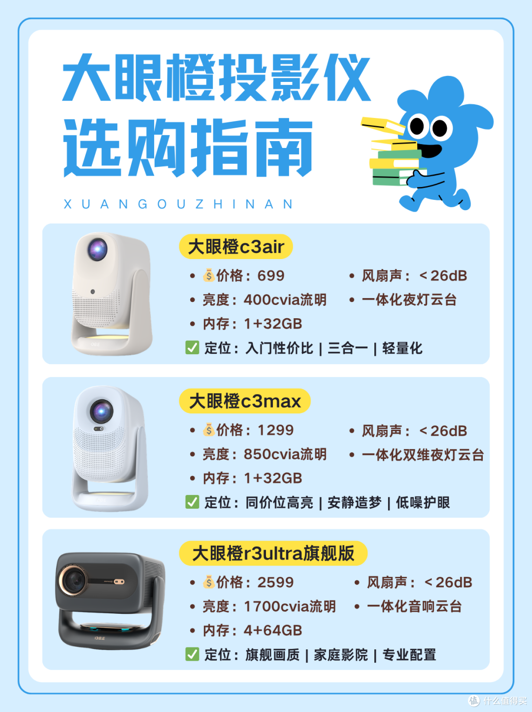 3k预算投影仪怎么选?看这一篇就够了