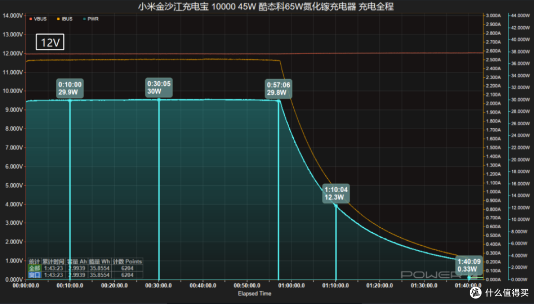 针刺挤压热滥用全过关,小米金沙江充电宝 10000mAh 评测
