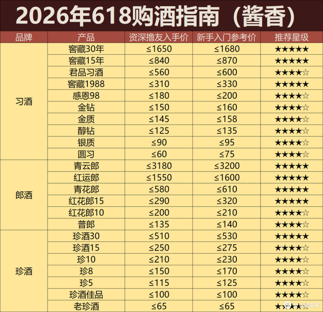 2026年618攻略:大促过半酒价崩殂,白酒进入常态化螺旋式下跌!