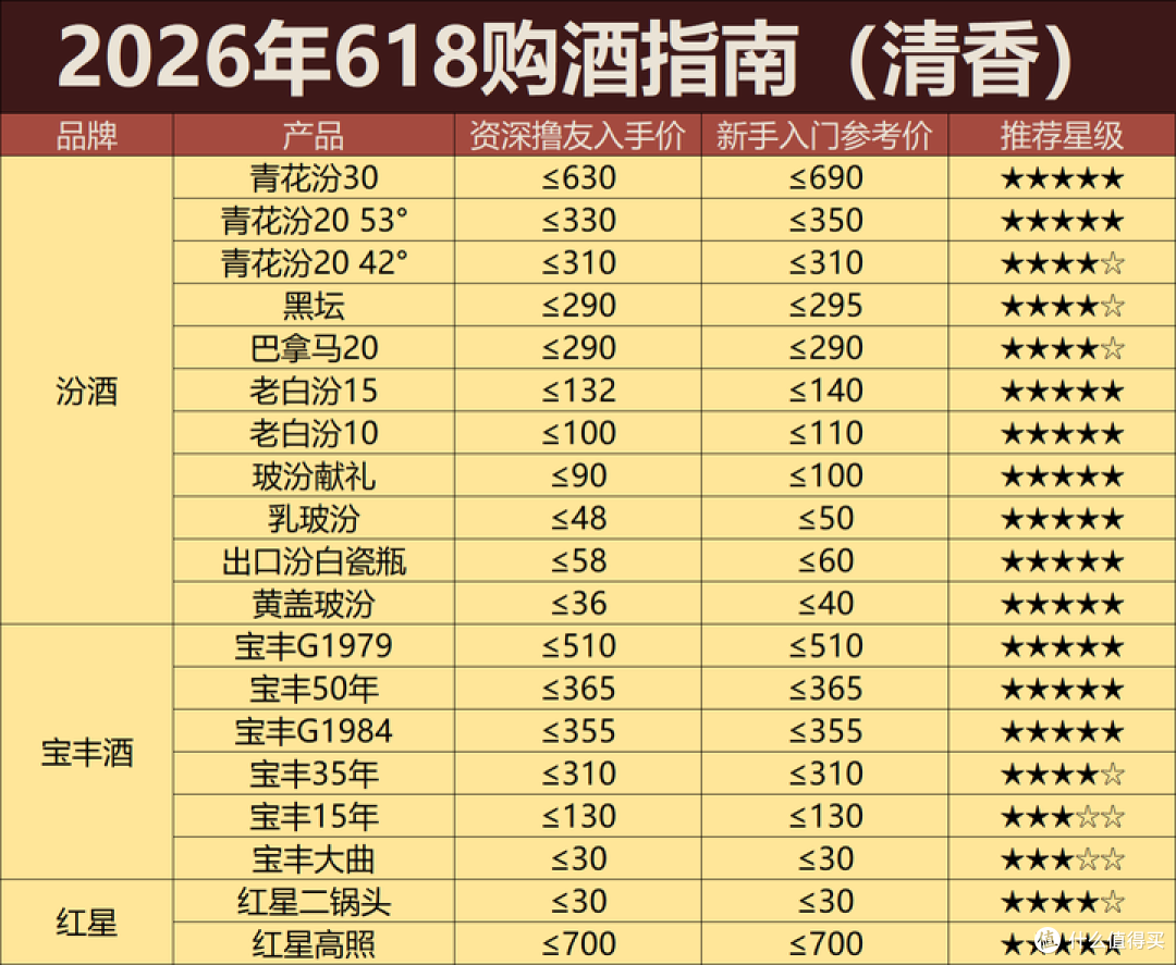 2026年618攻略:大促过半酒价崩殂,白酒进入常态化螺旋式下跌!