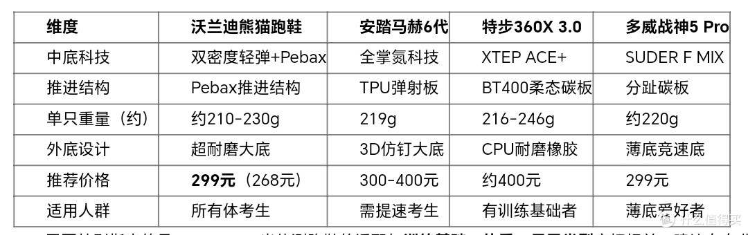 2026年800/1000米体测跑鞋推荐|体育中考提分选鞋指南