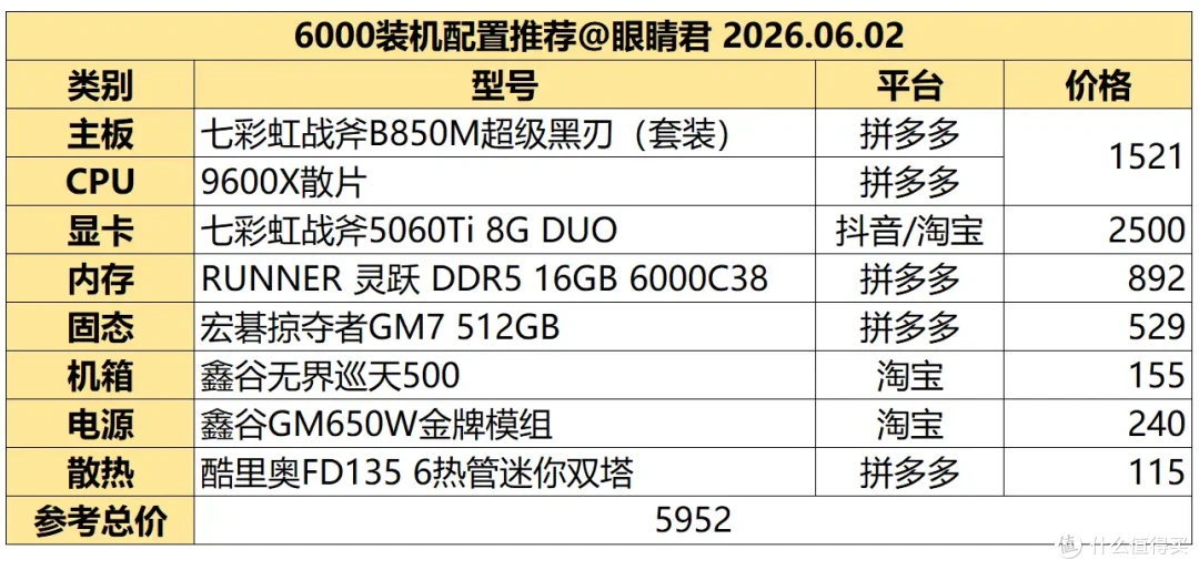 618好价可入，七彩虹战斧B850M超级黑刃+AMD 9600X仅需1500
