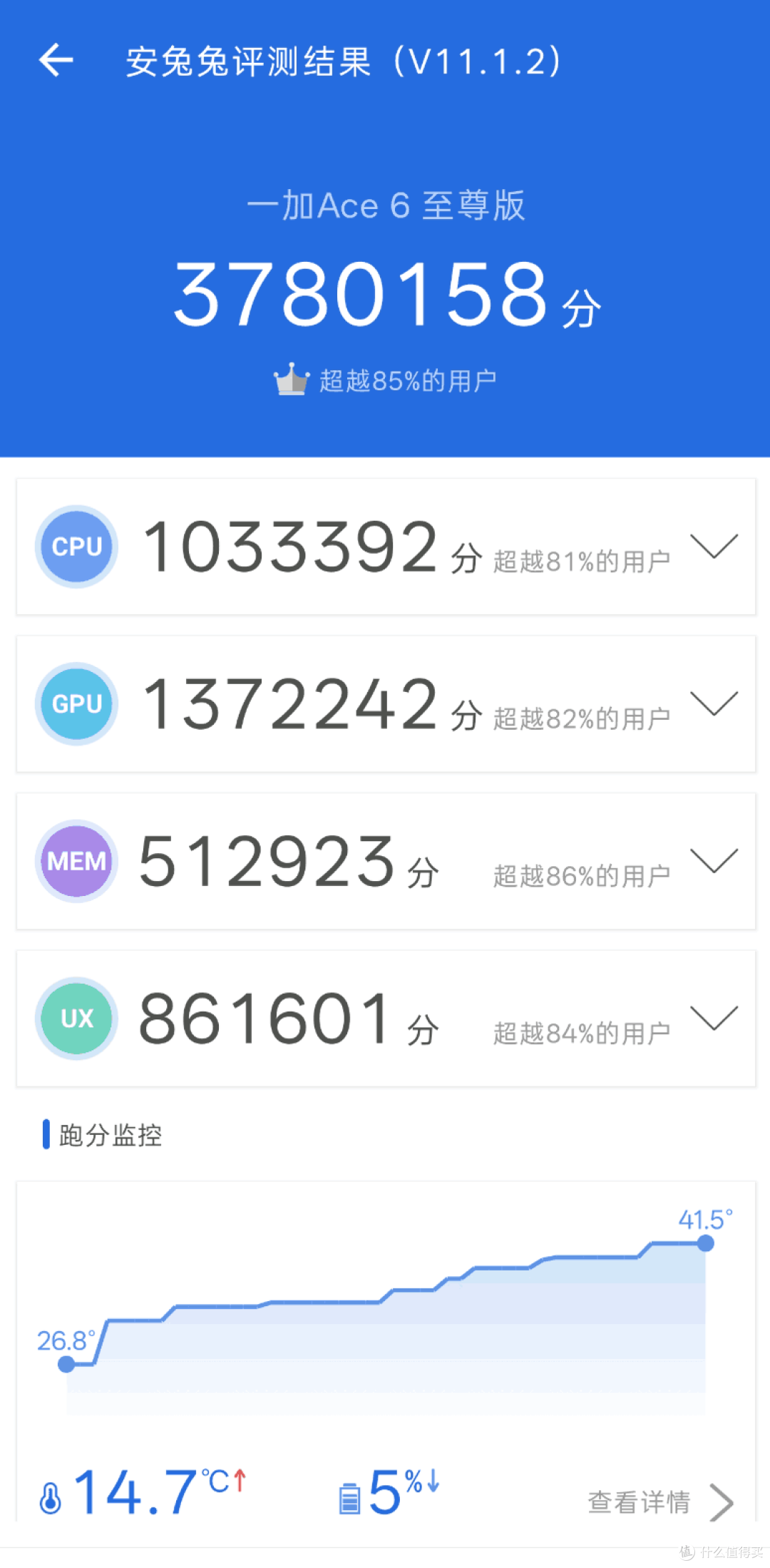 都支持枪神手柄了,一加15、Ace6T、Ace6 至尊版怎么选?