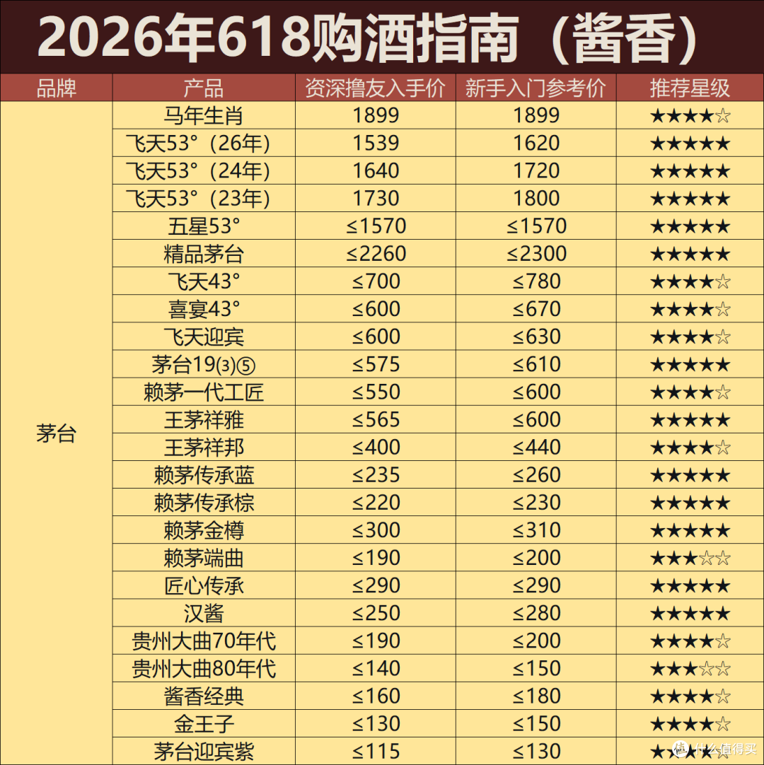 2026年618攻略:大促过半酒价崩殂,白酒进入常态化螺旋式下跌!