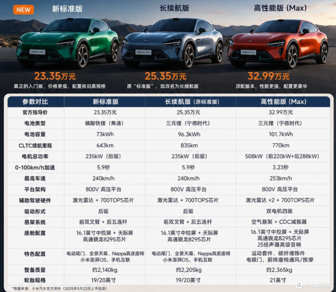 小米YU7标准版太强,贵2万的YU7长续航版车主,被背刺了?