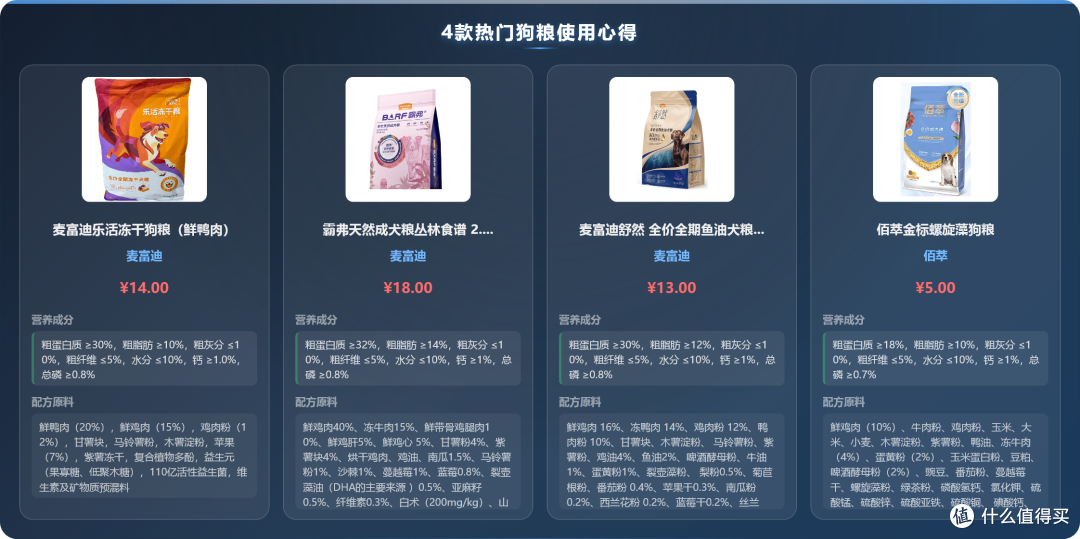 产品横评对比