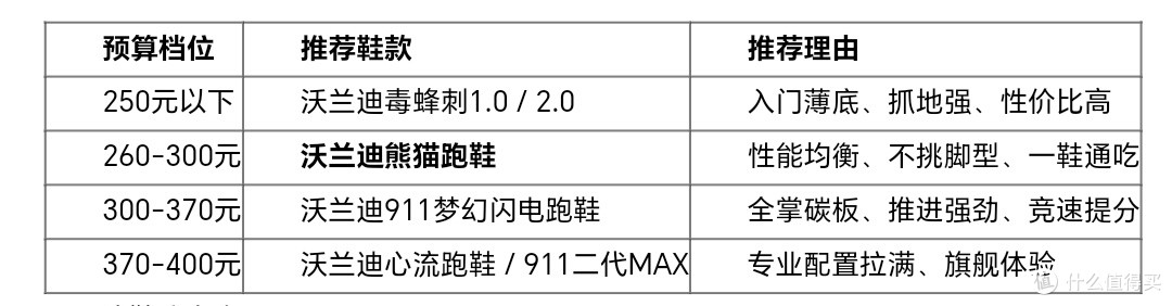 2026年800/1000米体测跑鞋推荐|体育中考提分选鞋指南