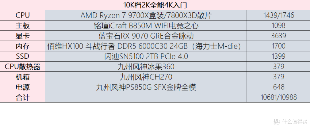 2026年618装机指南:多套高性价比3A平台配置推荐,战未来妥妥!