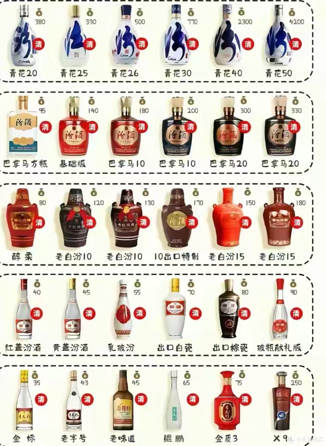 中国白酒的“天花板”都有谁？五大顶级品牌，带你读懂东方酒魂_白酒_什么