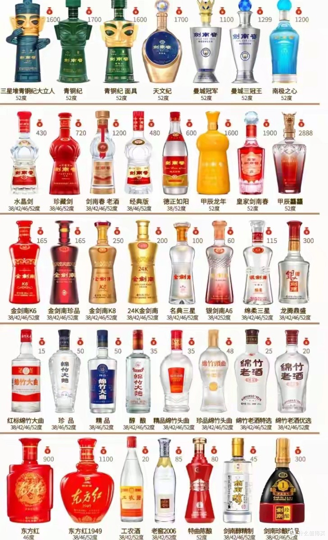 中国白酒的“天花板”都有谁？五大顶级品牌，带你读懂东方酒魂_白酒_什么