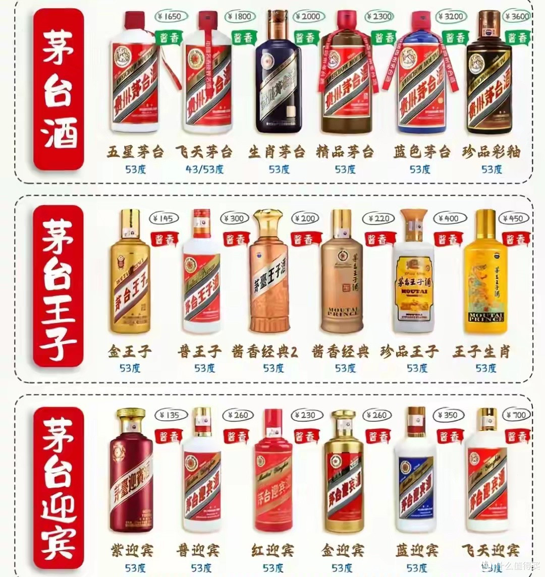 中国白酒的“天花板”都有谁？五大顶级品牌，带你读懂东方酒魂_白酒_什么