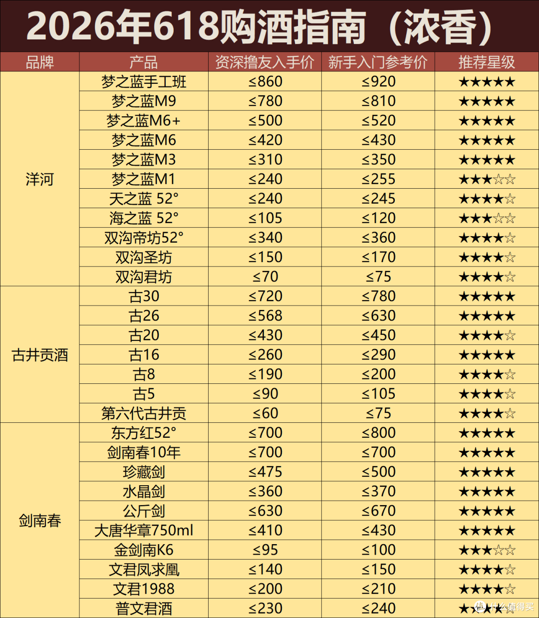 2026年618攻略:大促过半酒价崩殂,白酒进入常态化螺旋式下跌!