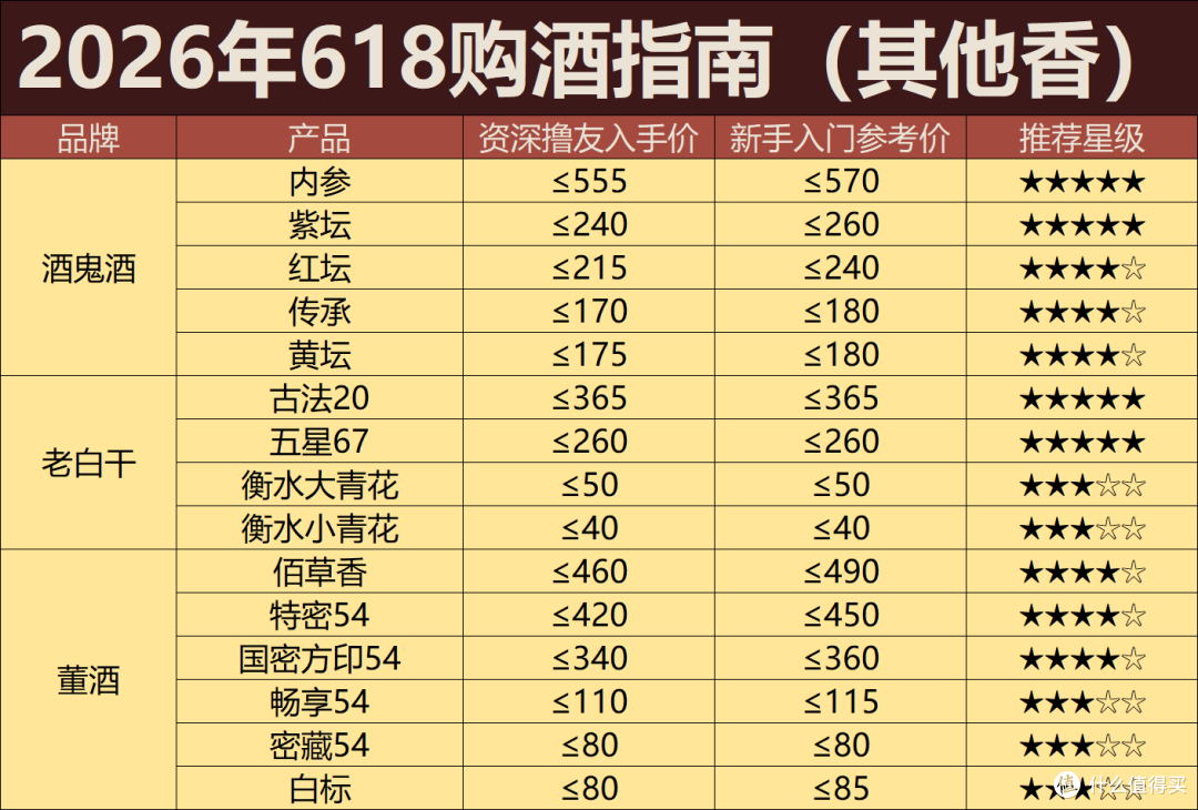 2026年618攻略:大促过半酒价崩殂,白酒进入常态化螺旋式下跌!