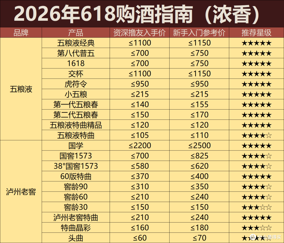2026年618攻略:大促过半酒价崩殂,白酒进入常态化螺旋式下跌!