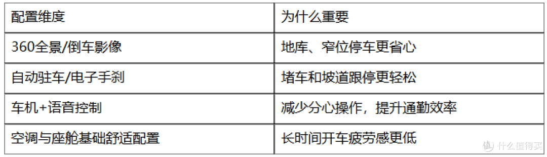女生选212看什么？212 T01 探险家在城市通勤里的友好配置有哪些