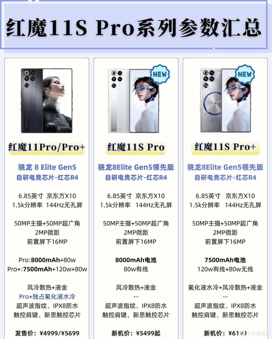 红魔11S Pro全系参数盘点,三款机型差别一次性理清