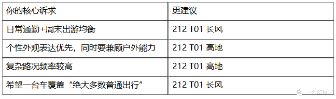 女生开212出游选哪款更合适?212 T01 长风和212 T01 高地建议