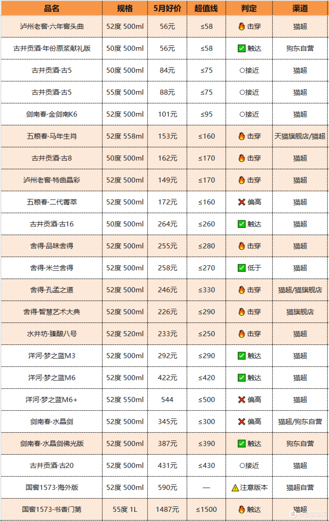 水晶剑稳如老狗,舍得却跌跌不休,5月浓香白酒怎么了?