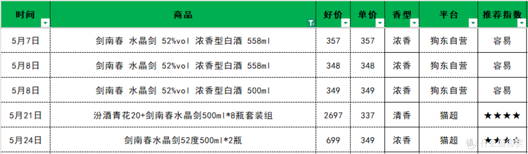 水晶剑稳如老狗,舍得却跌跌不休,5月浓香白酒怎么了?