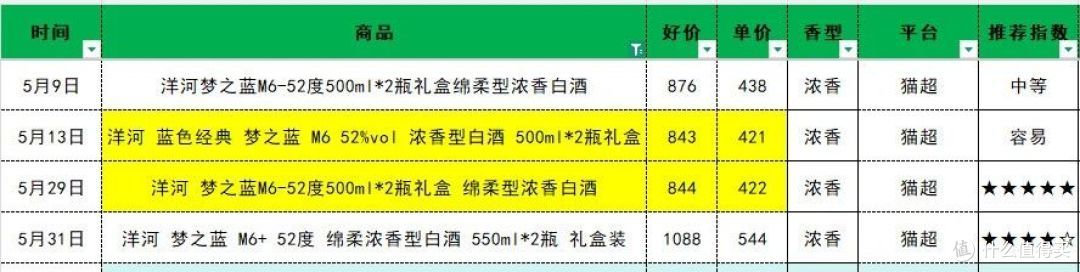 水晶剑稳如老狗,舍得却跌跌不休,5月浓香白酒怎么了?