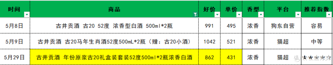 水晶剑稳如老狗,舍得却跌跌不休,5月浓香白酒怎么了?