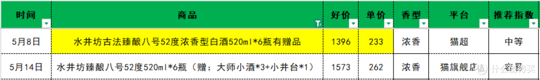 水晶剑稳如老狗,舍得却跌跌不休,5月浓香白酒怎么了?