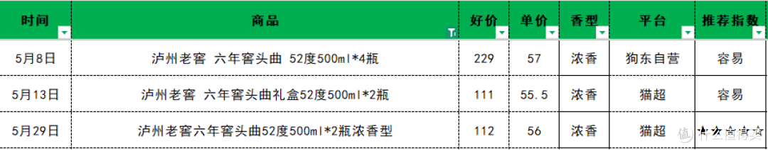 水晶剑稳如老狗,舍得却跌跌不休,5月浓香白酒怎么了?