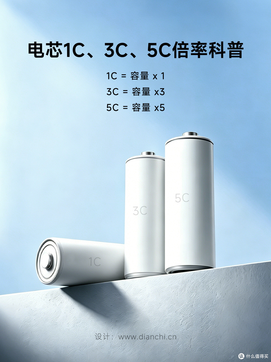 从 1C 到 5C 超充，你的电池到底经历了什么变化？