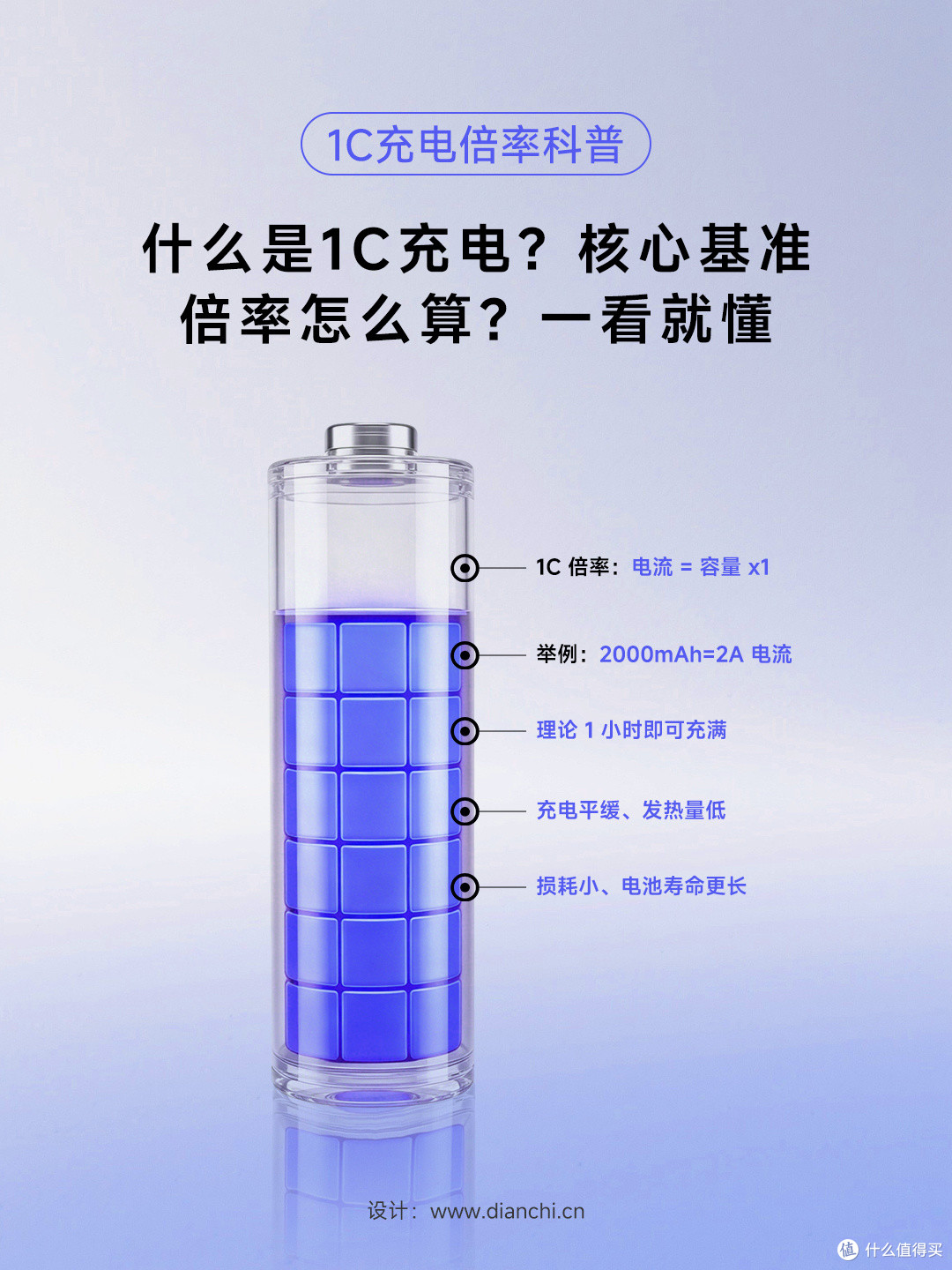从 1C 到 5C 超充，你的电池到底经历了什么变化？