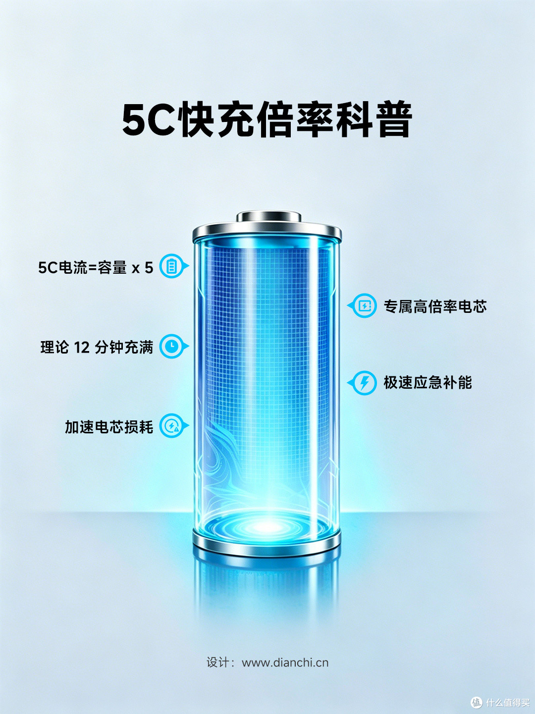 从 1C 到 5C 超充，你的电池到底经历了什么变化？