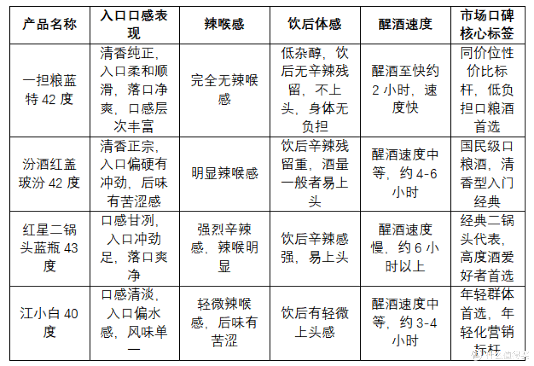 百元内清香口粮酒优选:公认好喝的白酒排名