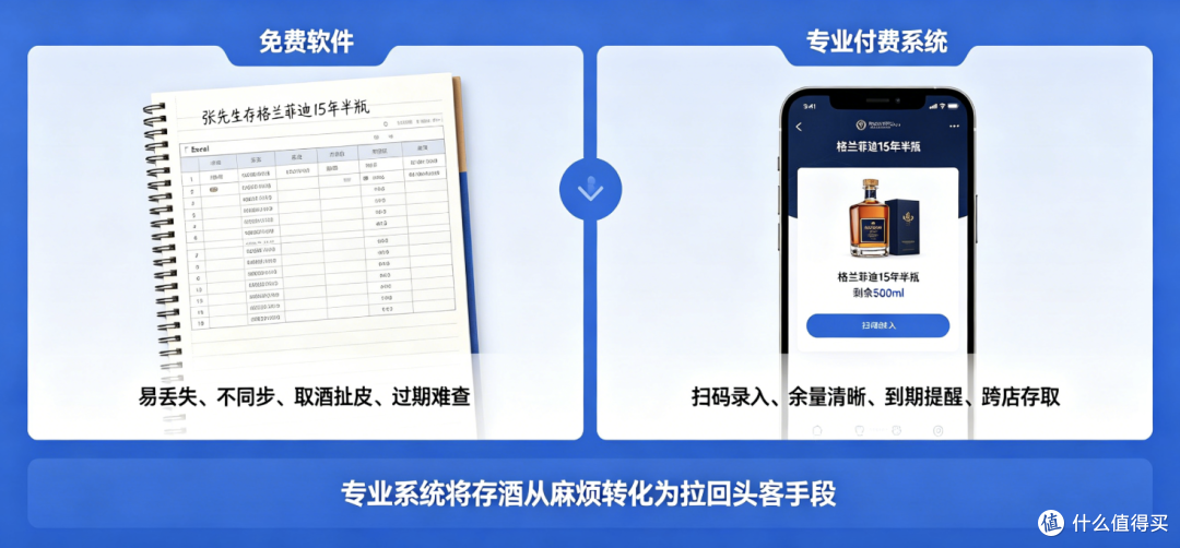 免费酒吧软件 vs 付费酒吧系统：功能、维护成本与数据安全对比
