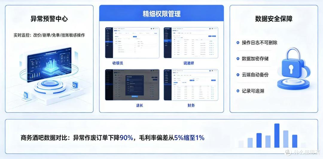 免费酒吧软件 vs 付费酒吧系统：功能、维护成本与数据安全对比