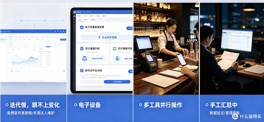免费酒吧软件 vs 付费酒吧系统：功能、维护成本与数据安全对比