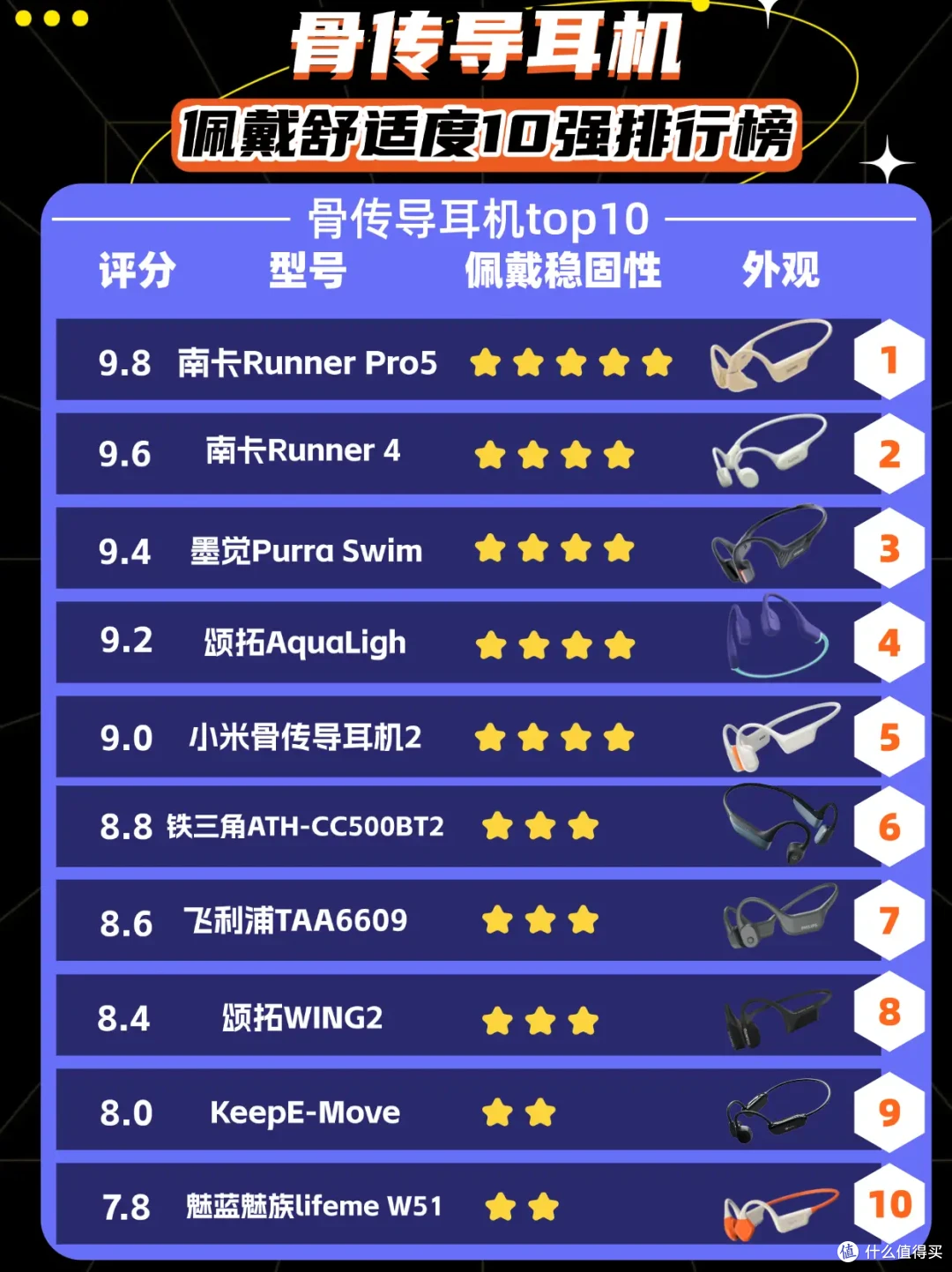 运动耳机究竟哪个牌子好?十大优质款式运动耳机精选推荐
