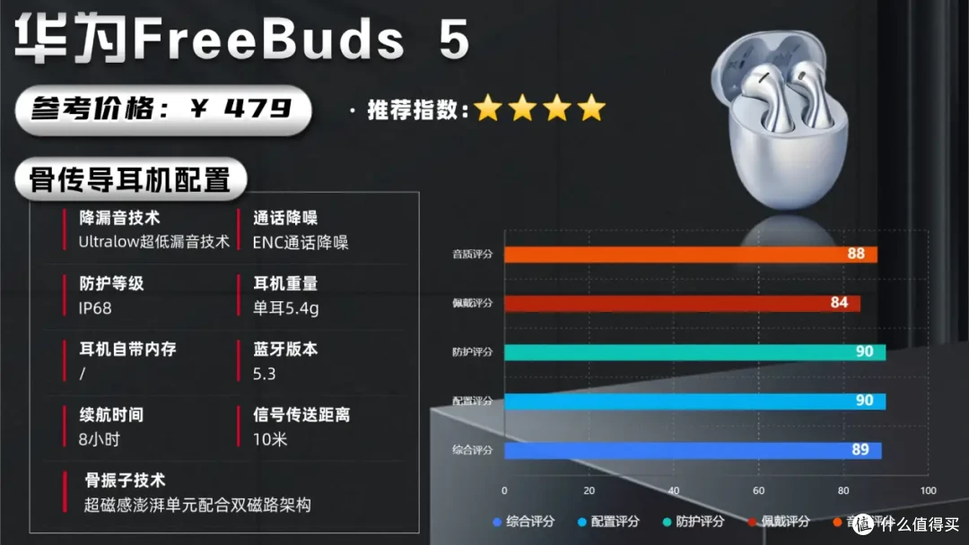 运动耳机究竟哪个牌子好?十大优质款式运动耳机精选推荐