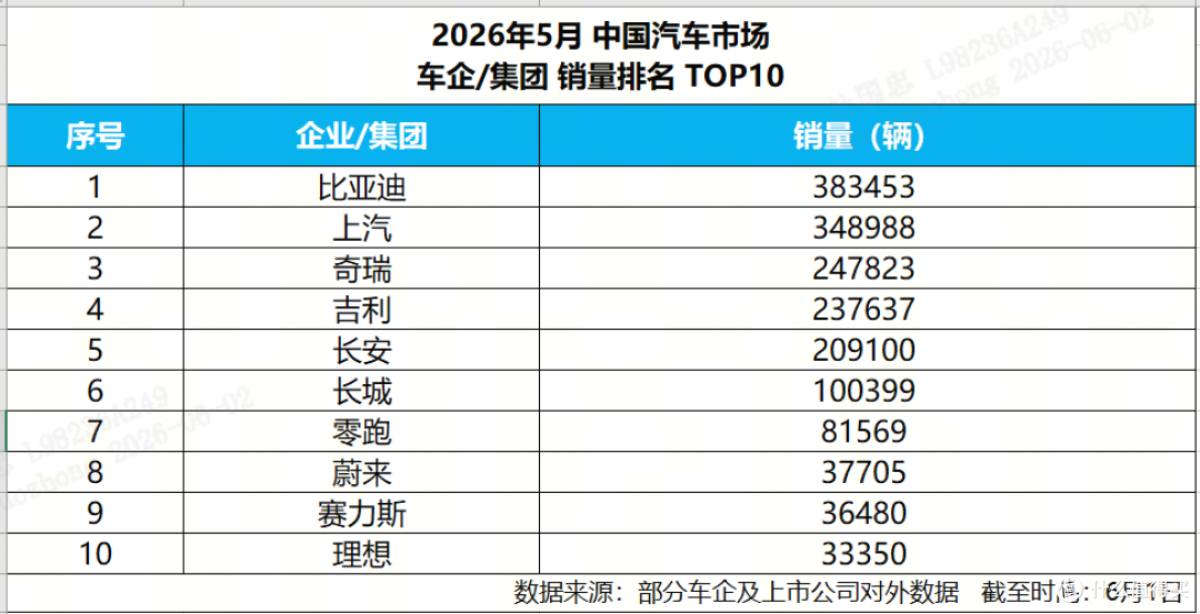 透过5月销量盘面,看懂比亚迪的双线商业壁垒