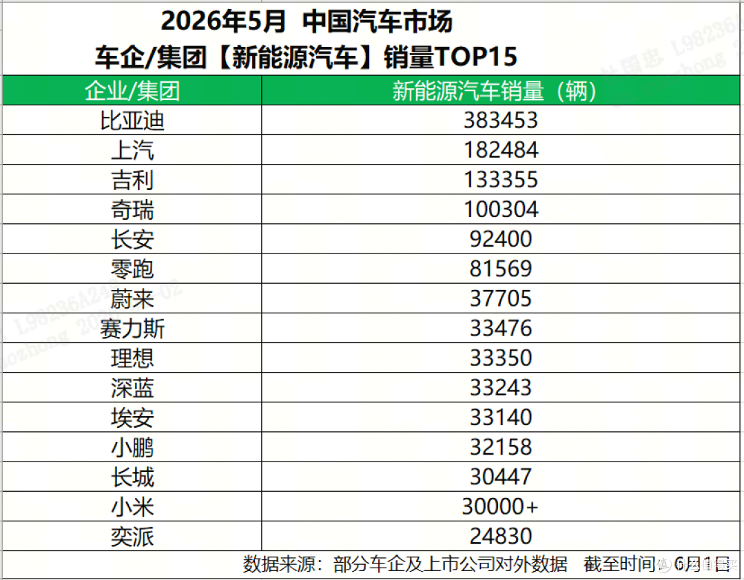透过5月销量盘面,看懂比亚迪的双线商业壁垒