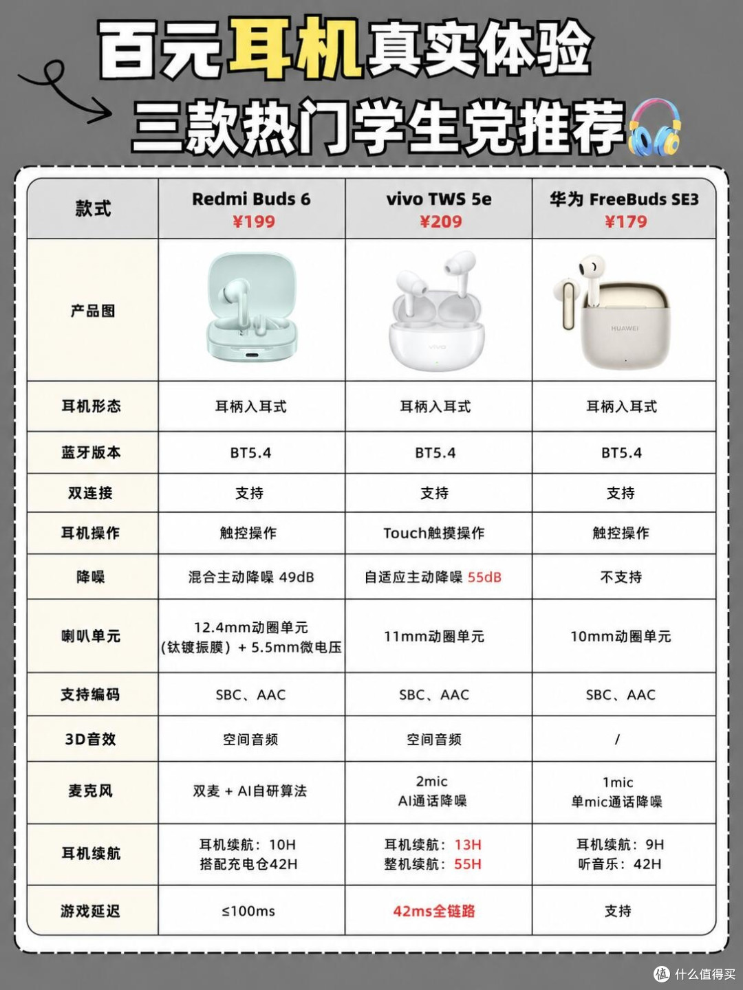 百元入耳耳机横评|学生党通勤刷题三款实测对比