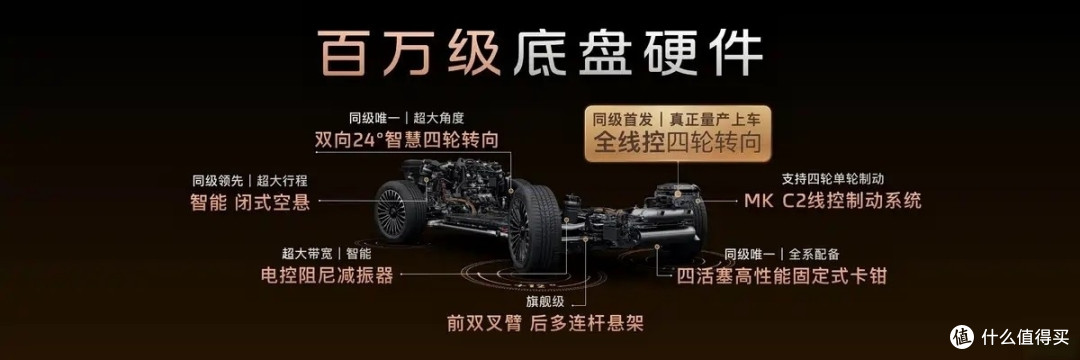 全域800V+线控转向+激光雷达，懂行的已经开始卷这“新三大件”