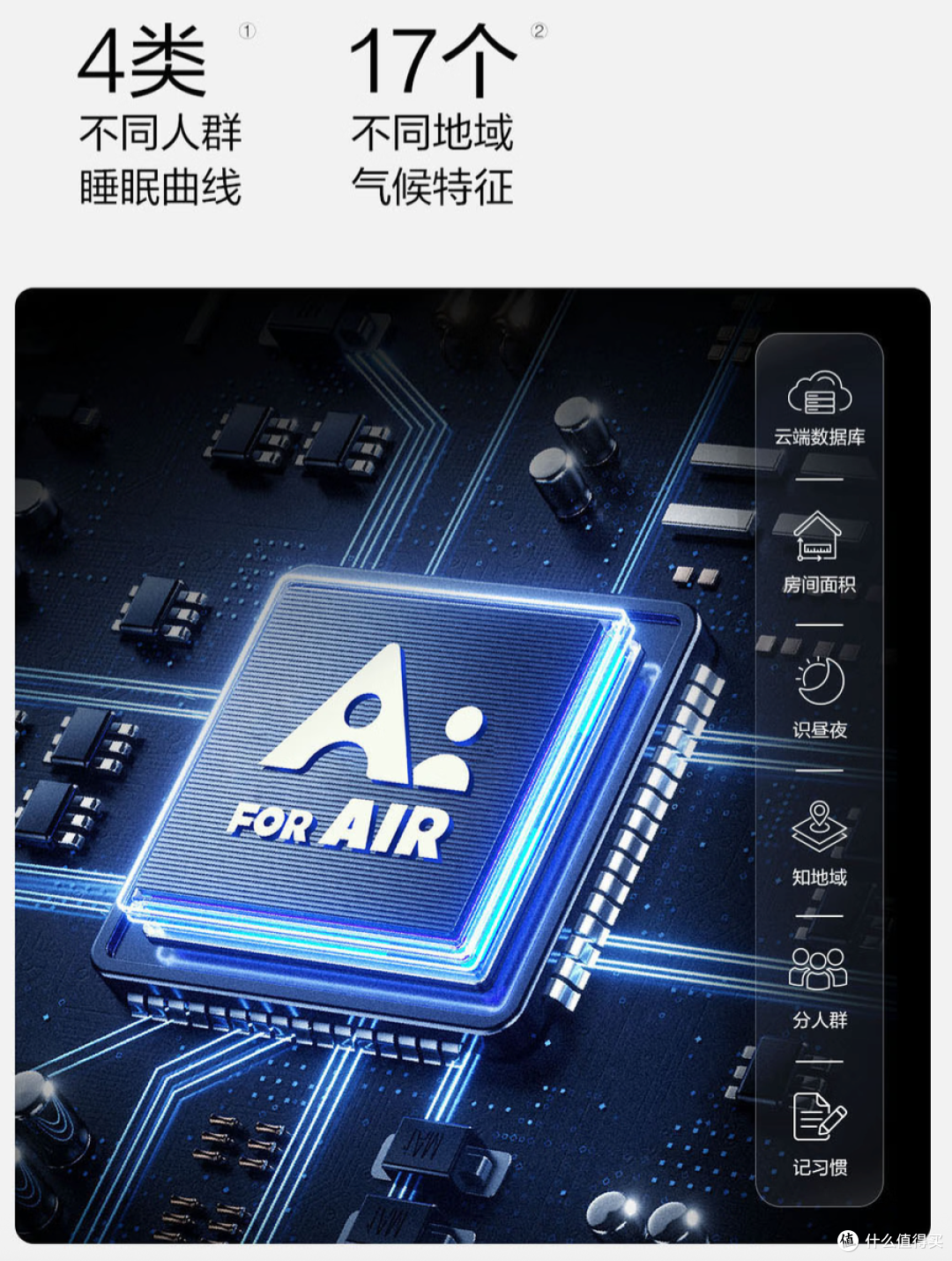 空调怎么选，不如看看妞家的三款海尔（舒适风 / 净省电 / 静悦)