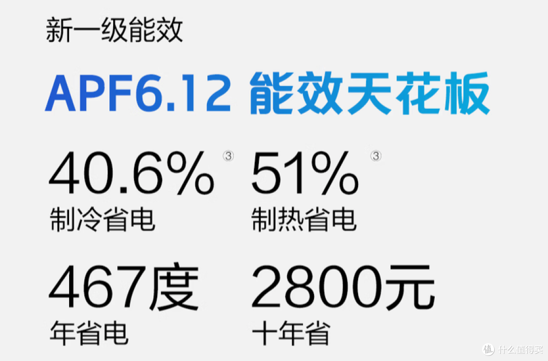 空调怎么选，不如看看妞家的三款海尔（舒适风 / 净省电 / 静悦)