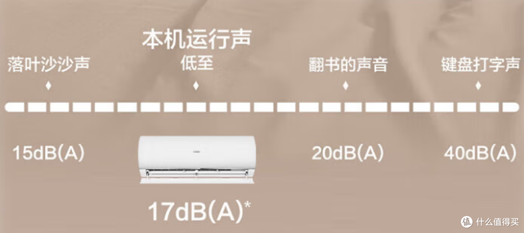 空调怎么选，不如看看妞家的三款海尔（舒适风 / 净省电 / 静悦)