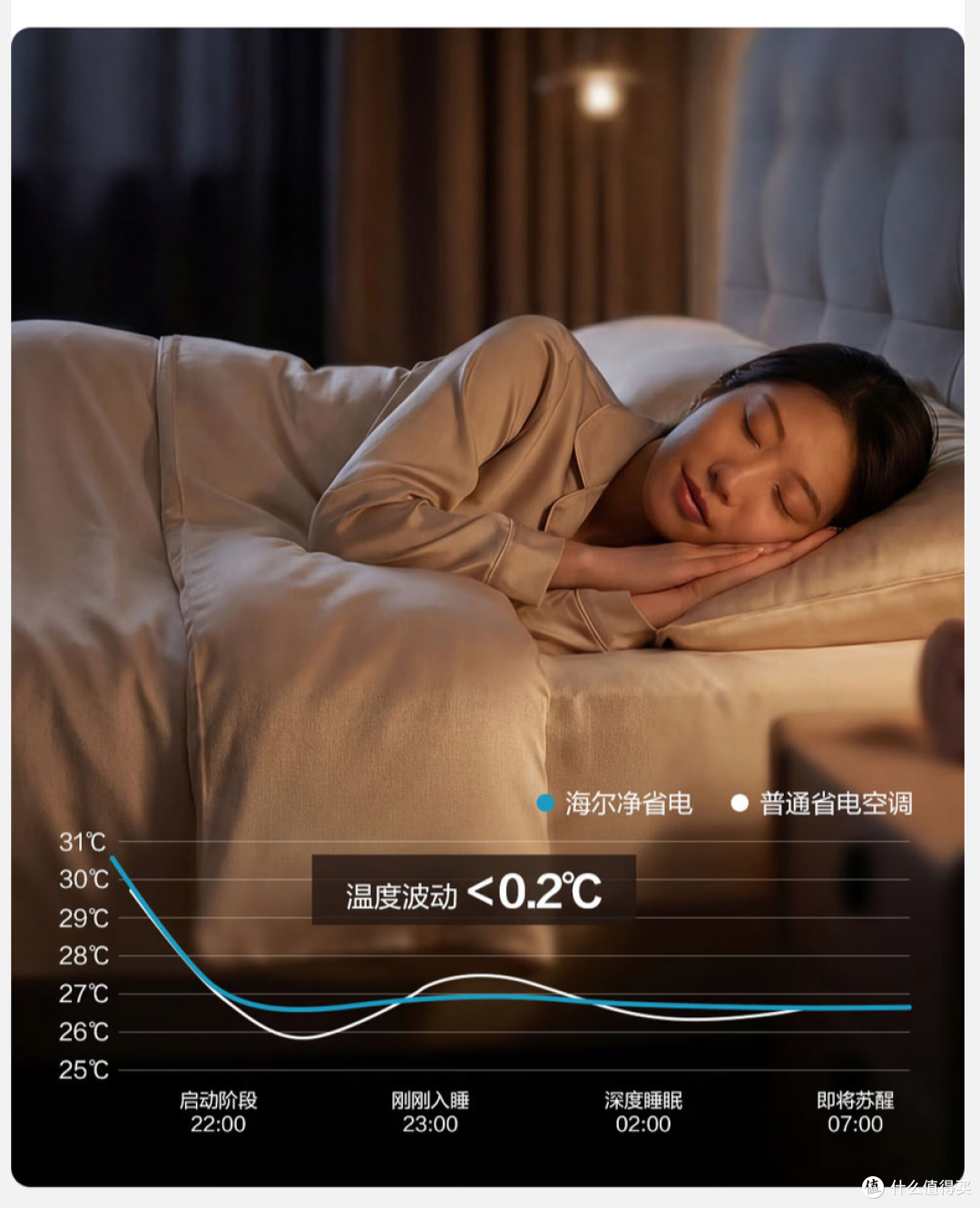 空调怎么选，不如看看妞家的三款海尔（舒适风 / 净省电 / 静悦)